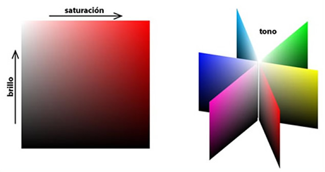 Propiedades del Color